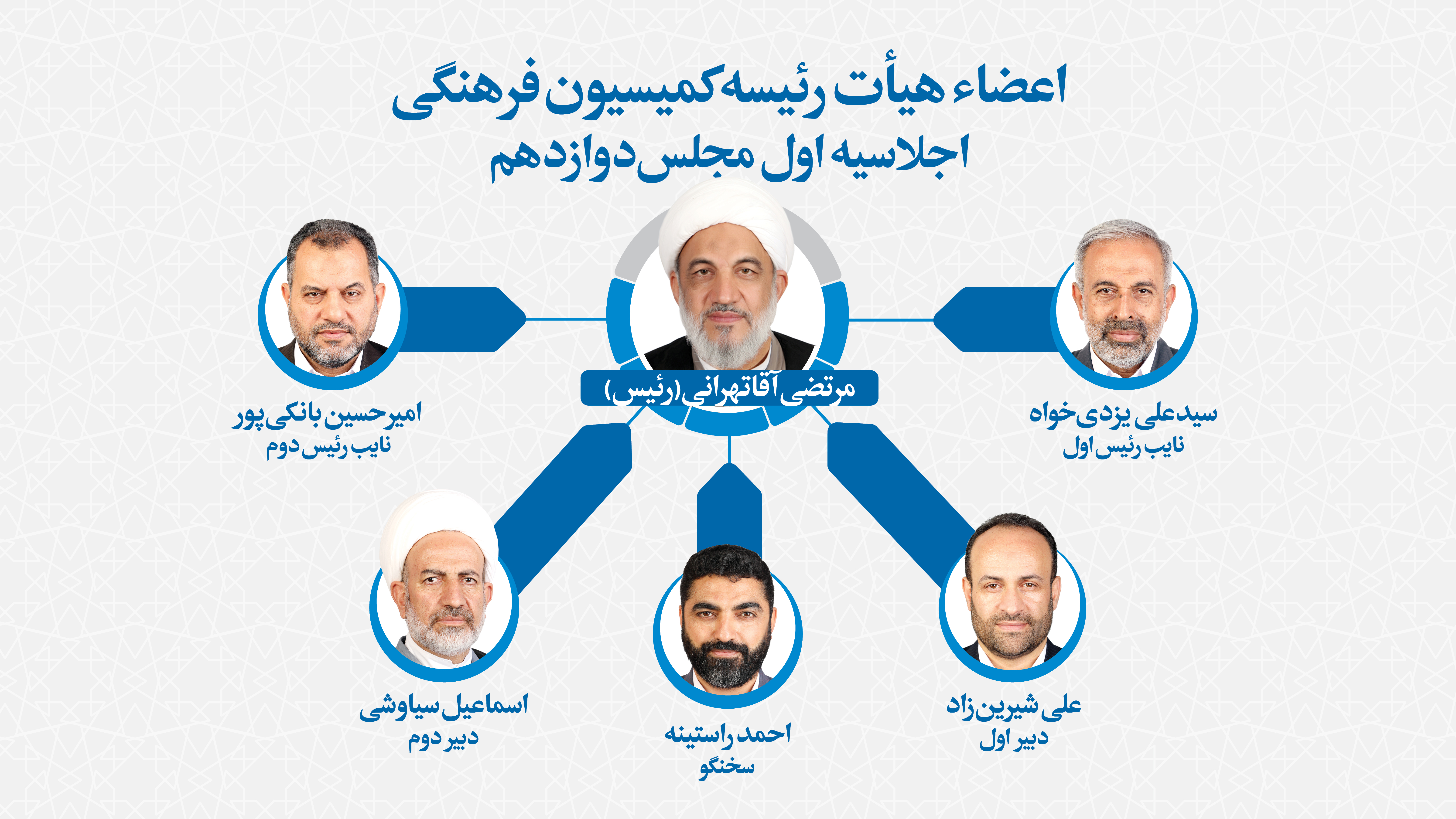 اعضای هیأت رئیسه کمیسیون فرهنگی انتخاب شدند/ آقاتهرانی رئیس شد
